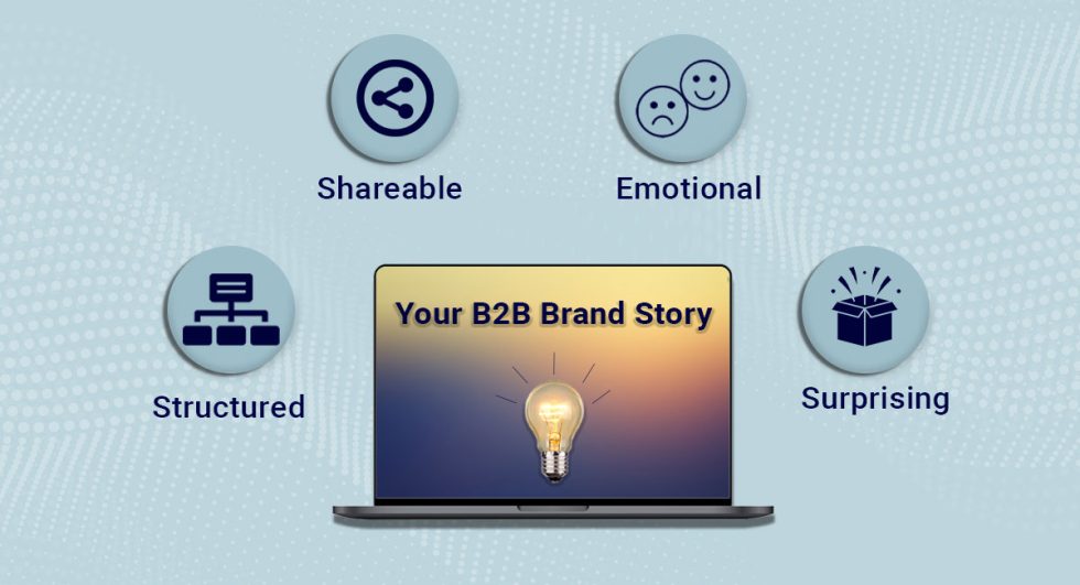 Brand Building: 15 Ways To Make Your Business Successful